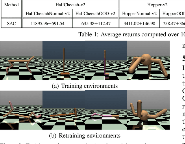 Figure 2 for SeRO: Self-Supervised Reinforcement Learning for Recovery from Out-of-Distribution Situations