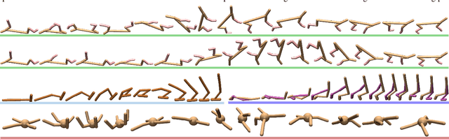 Figure 4 for SeRO: Self-Supervised Reinforcement Learning for Recovery from Out-of-Distribution Situations