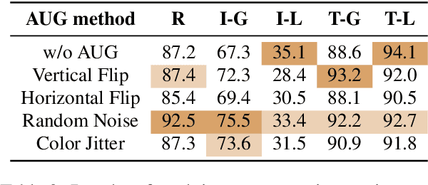 Figure 4 for MIKE: A New Benchmark for Fine-grained Multimodal Entity Knowledge Editing