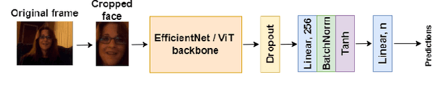 Figure 1 for SUN Team's Contribution to ABAW 2024 Competition: Audio-visual Valence-Arousal Estimation and Expression Recognition