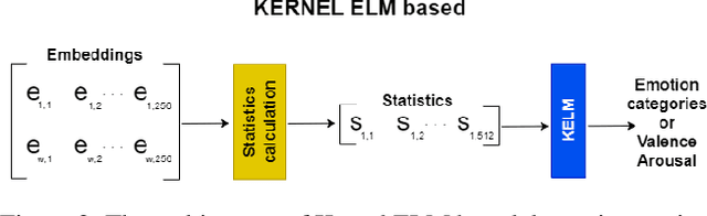 Figure 2 for SUN Team's Contribution to ABAW 2024 Competition: Audio-visual Valence-Arousal Estimation and Expression Recognition