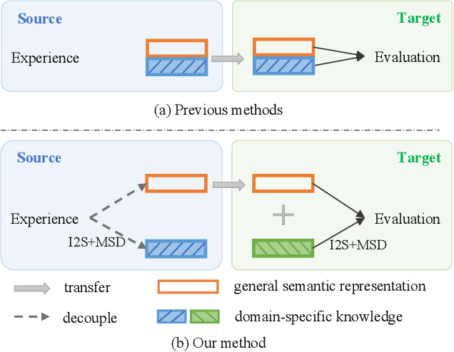 Figure 1 for Decoupling Representation and Knowledge for Few-Shot Intent Classification and Slot Filling