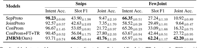 Figure 2 for Decoupling Representation and Knowledge for Few-Shot Intent Classification and Slot Filling