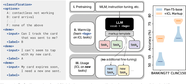 Figure 1 for ICL Markup: Structuring In-Context Learning using Soft-Token Tags