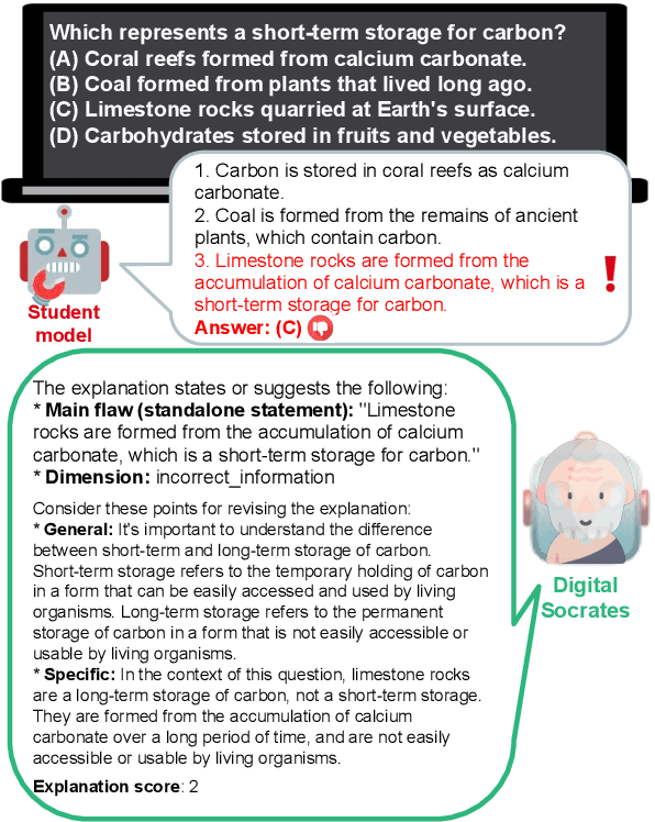 Figure 1 for Digital Socrates: Evaluating LLMs through explanation critiques