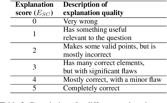 Figure 3 for Digital Socrates: Evaluating LLMs through explanation critiques