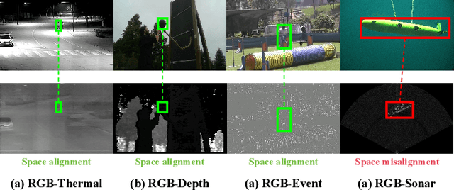 Figure 1 for RGB-Sonar Tracking Benchmark and Spatial Cross-Attention Transformer Tracker