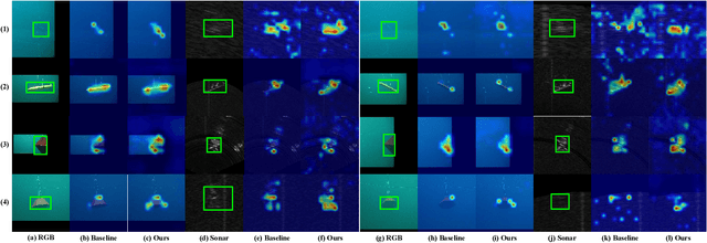 Figure 2 for RGB-Sonar Tracking Benchmark and Spatial Cross-Attention Transformer Tracker