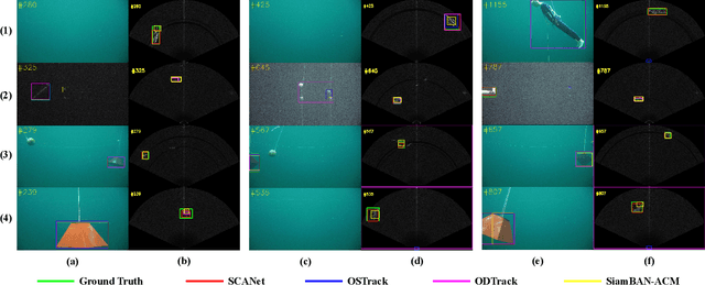 Figure 3 for RGB-Sonar Tracking Benchmark and Spatial Cross-Attention Transformer Tracker