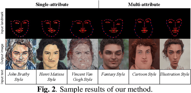 Figure 3 for Towards Multi-domain Face Landmark Detection with Synthetic Data from Diffusion model