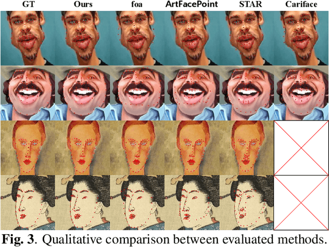 Figure 4 for Towards Multi-domain Face Landmark Detection with Synthetic Data from Diffusion model