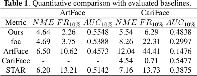 Figure 2 for Towards Multi-domain Face Landmark Detection with Synthetic Data from Diffusion model
