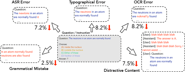 Figure 3 for Resilience of Large Language Models for Noisy Instructions