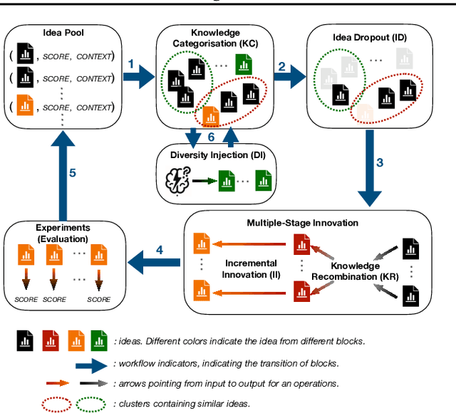 Figure 1 for Discovering More Effective Tensor Network Structure Search Algorithms via Large Language Models (LLMs)