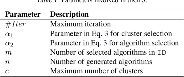 Figure 2 for Discovering More Effective Tensor Network Structure Search Algorithms via Large Language Models (LLMs)