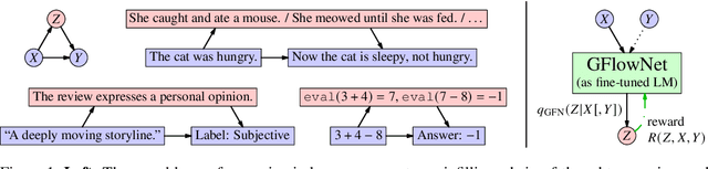 Figure 1 for Amortizing intractable inference in large language models