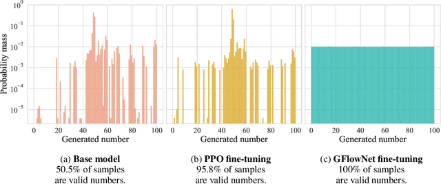 Figure 3 for Amortizing intractable inference in large language models