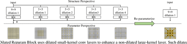 Figure 3 for UniRepLKNet: A Universal Perception Large-Kernel ConvNet for Audio, Video, Point Cloud, Time-Series and Image Recognition