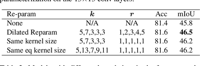 Figure 4 for UniRepLKNet: A Universal Perception Large-Kernel ConvNet for Audio, Video, Point Cloud, Time-Series and Image Recognition