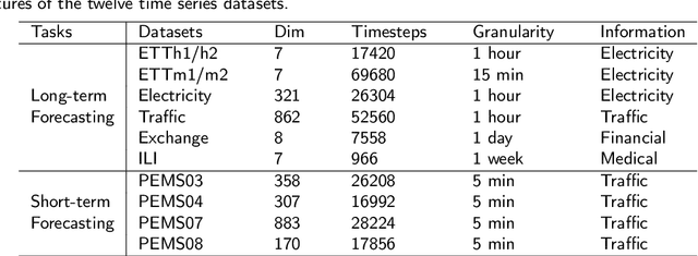 Figure 2 for Adaptive Extraction Network for Multivariate Long Sequence Time-Series Forecasting