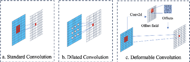 Figure 3 for Adaptive Extraction Network for Multivariate Long Sequence Time-Series Forecasting