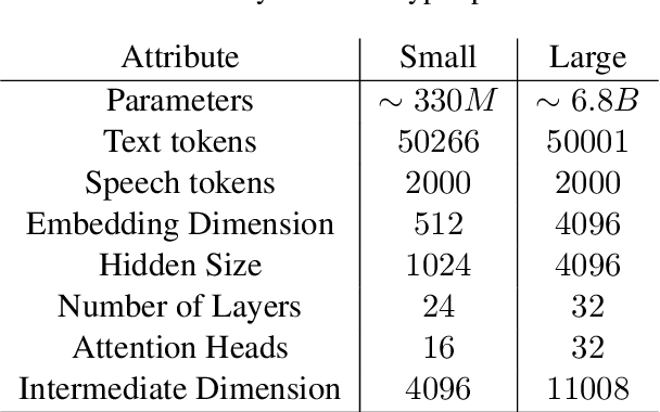 Figure 2 for Multi-Modal Retrieval For Large Language Model Based Speech Recognition