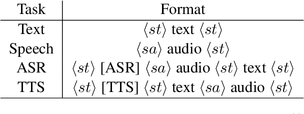 Figure 4 for Multi-Modal Retrieval For Large Language Model Based Speech Recognition