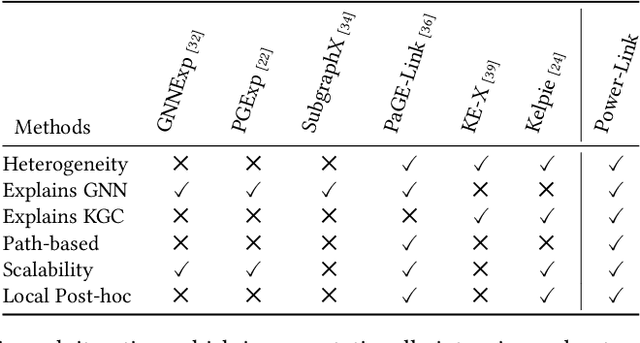 Figure 2 for Path-based Explanation for Knowledge Graph Completion