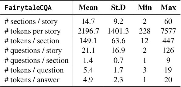 Figure 3 for FairytaleCQA: Integrating a Commonsense Knowledge Graph into Children's Storybook Narratives
