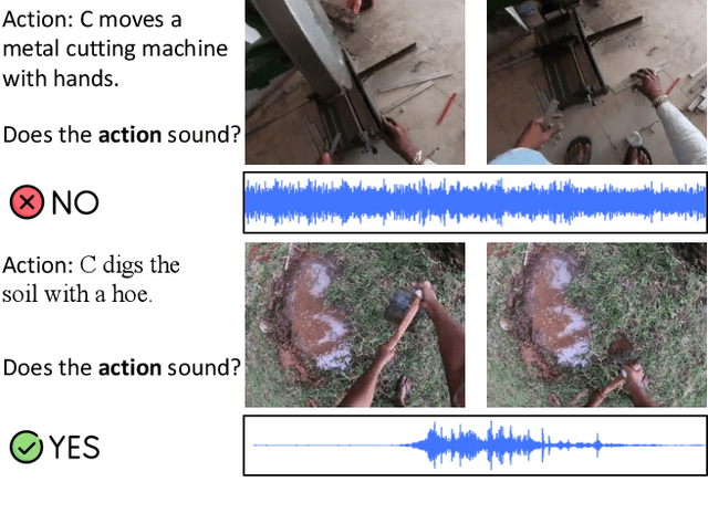 Figure 1 for SoundingActions: Learning How Actions Sound from Narrated Egocentric Videos