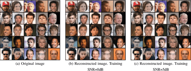 Figure 3 for Semantic Feature Division Multiple Access for Multi-user Digital Interference Networks