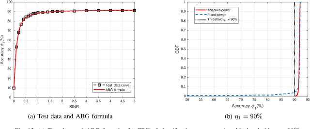 Figure 4 for Semantic Feature Division Multiple Access for Multi-user Digital Interference Networks