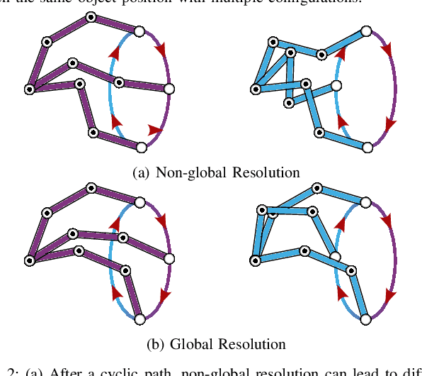 Figure 2 for Expansion-GRR: Efficient Generation of Smooth Global Redundancy Resolution Roadmaps