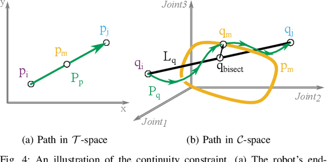 Figure 4 for Expansion-GRR: Efficient Generation of Smooth Global Redundancy Resolution Roadmaps