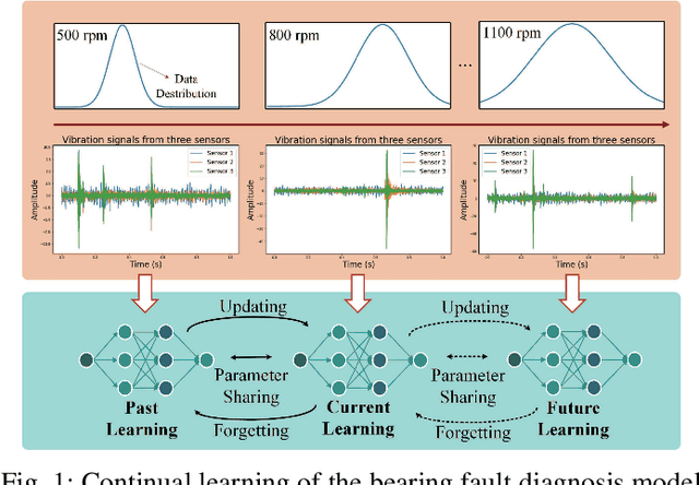 Figure 1 for Continual Learning with Diffusion-based Generative Replay for Industrial Streaming Data