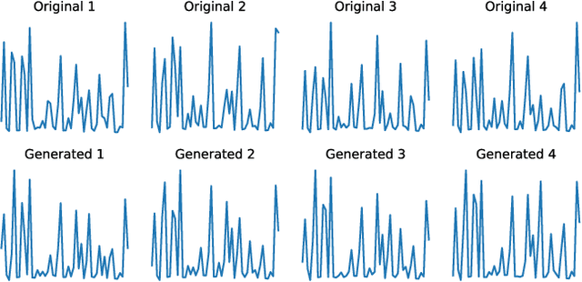 Figure 4 for Continual Learning with Diffusion-based Generative Replay for Industrial Streaming Data