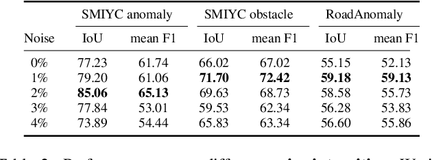 Figure 3 for Segment Every Out-of-Distribution Object