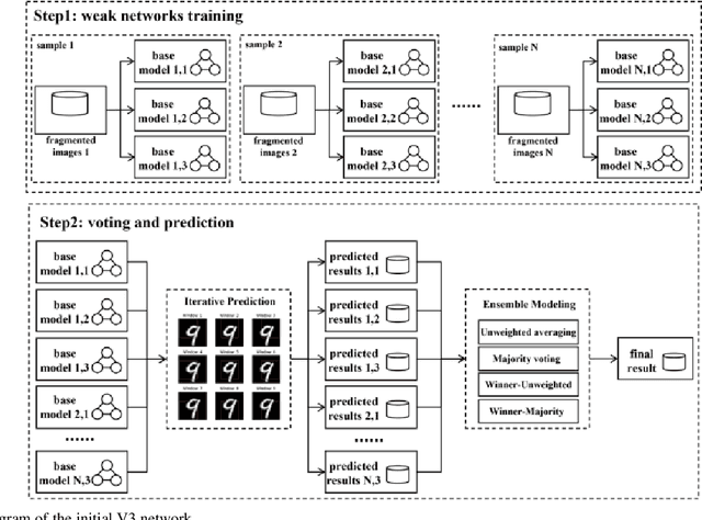 Figure 1 for Research on Image Recognition Technology Based on Multimodal Deep Learning