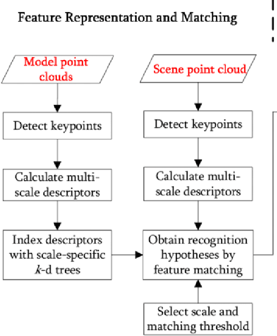 Figure 2 for Research on Image Recognition Technology Based on Multimodal Deep Learning