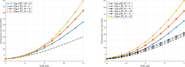 Figure 1 for Increased Multiplexing Gain with Reconfigurable Surfaces: Simultaneous Channel Orthogonalization and Information Embedding