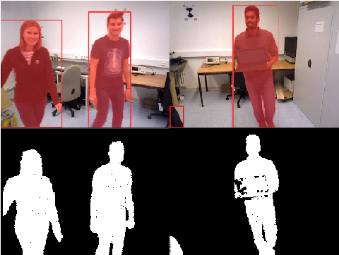 Figure 3 for DDN-SLAM: Real-time Dense Dynamic Neural Implicit SLAM with Joint Semantic Encoding