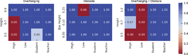 Figure 4 for Learning to walk in confined spaces using 3D representation