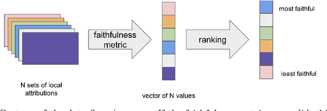 Figure 1 for The Disagreement Problem in Faithfulness Metrics