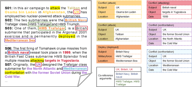 Figure 1 for CMNEE: A Large-Scale Document-Level Event Extraction Dataset based on Open-Source Chinese Military News