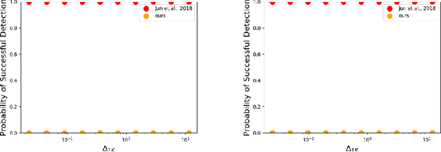 Figure 1 for Stealthy Adversarial Attacks on Stochastic Multi-Armed Bandits