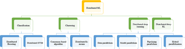 Distributed machine best sale learning algorithms