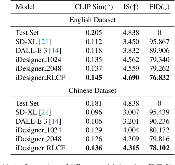 Figure 2 for iDesigner: A High-Resolution and Complex-Prompt Following Text-to-Image Diffusion Model for Interior Design