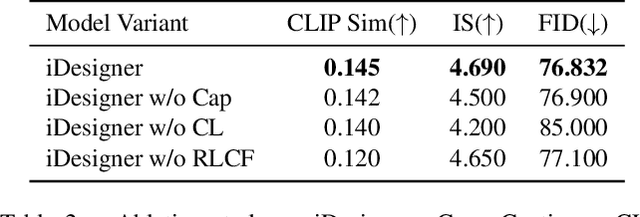 Figure 4 for iDesigner: A High-Resolution and Complex-Prompt Following Text-to-Image Diffusion Model for Interior Design