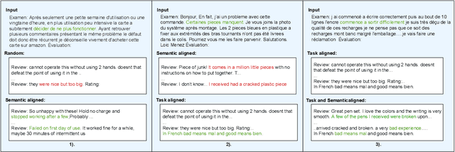 Figure 1 for Multilingual LLMs are Better Cross-lingual In-context Learners with Alignment