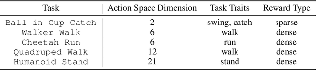 Figure 4 for Adversarial Imitation Learning via Boosting